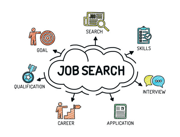 job search blog
